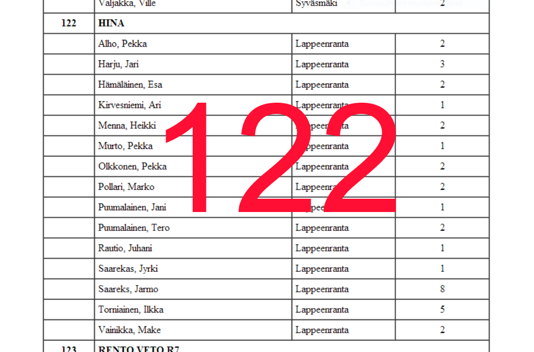 122 vai 25?, Saarekas, Sulkava 2014